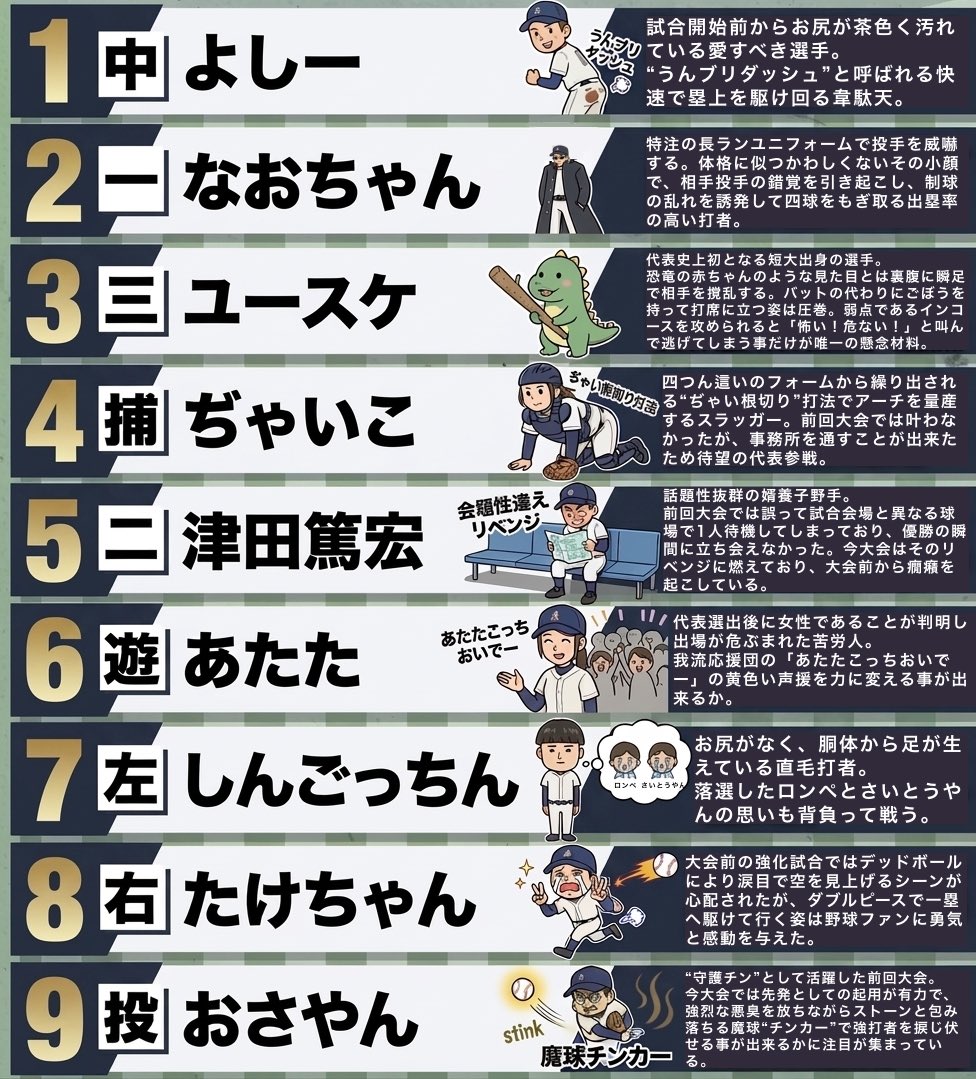 DAI_JARU's tweet photo. よなよなベースボールクラシック。 https://t.co/ZeAqNuBjRt
