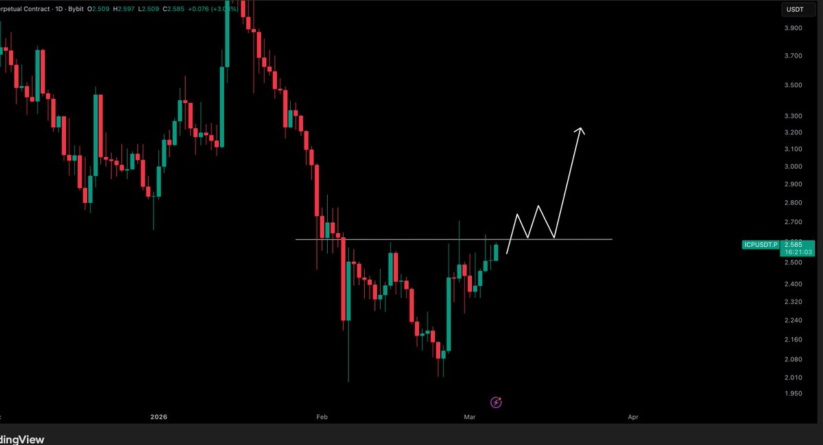 Crypto Tony tweet media