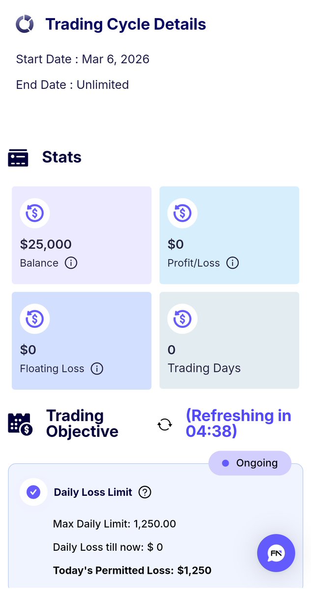 Starting my trading journey with <a href="/FundedNext/">FundedNext</a> 🚀

I’ll be trying out their 2-Step Stellar Challenge to see how the conditions, execution, and overall experience feel firsthand.

If you’ve been thinking about starting a funded challenge too, this might be a good time to follow