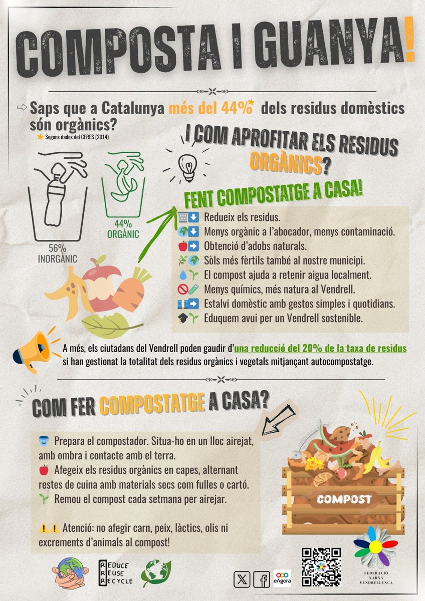 XVendrellenca's tweet photo. ♻️Compostar a casa té premi al Vendrell 🌱
Més del 44% dels residus domèstics són orgànics.
Fer autocompostatge redueix residus, millora el sòl i cuida el medi ambient.
Pots trobar el tex de l’ordenança de residus en aquesta enllaç:
https://t.co/1iphEfVIP0 #XVendrellenca https://t.co/F2tO7lhmvl