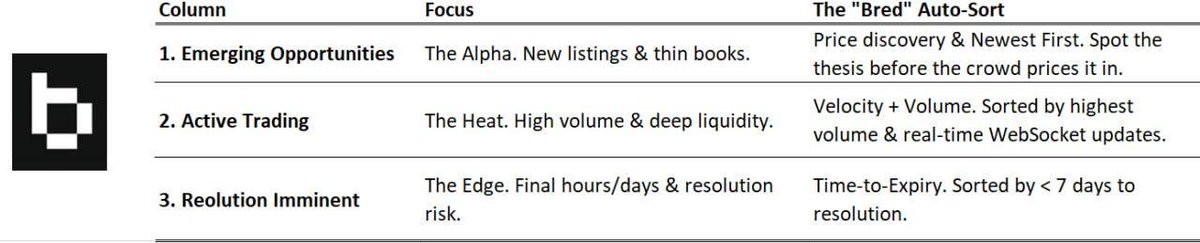 BredTrade tweet media