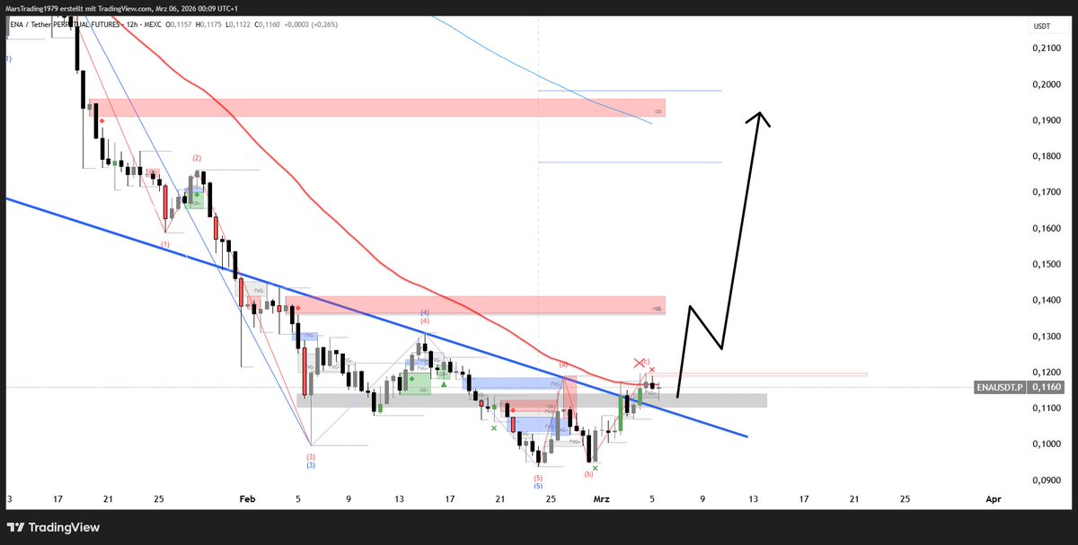 TraderMars tweet media