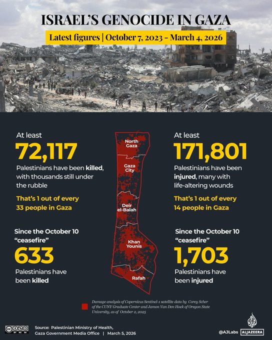 pycpim's tweet image. The silence is deafening! 
Gaza bleeds: &amp;gt;70k killed in Israel's genocide. US arms them with $Bs, Germany &amp;amp; France supply weapons &amp;amp; veto UN res., UK blocks aid probes, India &amp;amp; Aus echo excuses. 
Hypocrites funding massacre!
#StopGazaGenocide #FreePalestine