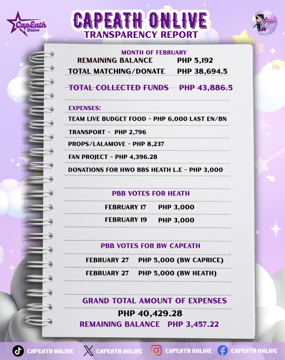 A HUGE THANK YOU to everyone who donated and supported the CAPEATH OnLive Donation Drive to help Heath and Caprice on their journey to the Big Night! 🩷💙

Every single contribution—big or small—meant so much to us. We truly felt your love, dedication, and unwavering support for