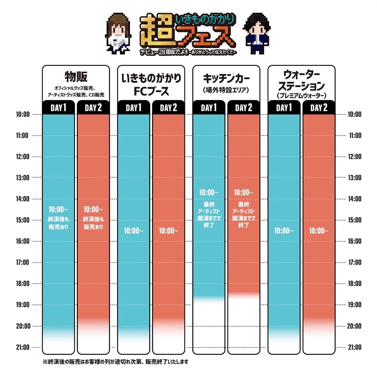 IKIMONOofficial's tweet photo. ＼ タイムテーブル＆ブース概要公開 ／

超いきものがかりフェス
デビュー20周年だよ!! 〜ありがとうって伝えたくて〜
https://t.co/1wfpfT2JvK

日程：03月14日（土）・15日（日）
会場：LaLa arena TOKYO-BAY

▶︎詳細はこちら
https://t.co/6PQpVUvbOG

#いきものがかり 
#超いきものがかりフェス @ikimono20thfes