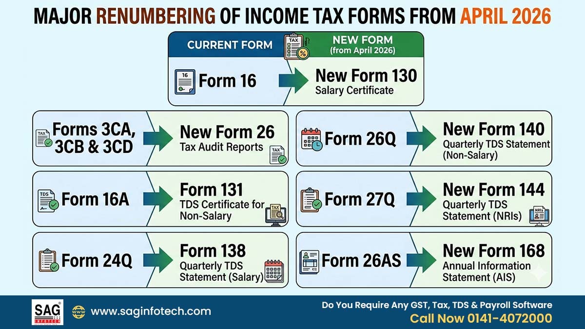 SAG Infotech Private Limited tweet media