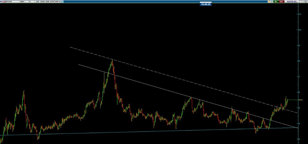 TREND KOÇU/ANALİST tweet media