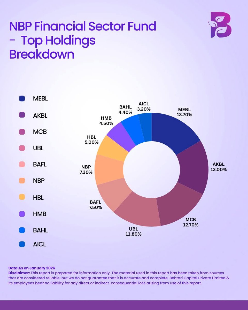 Behtari Capital tweet media