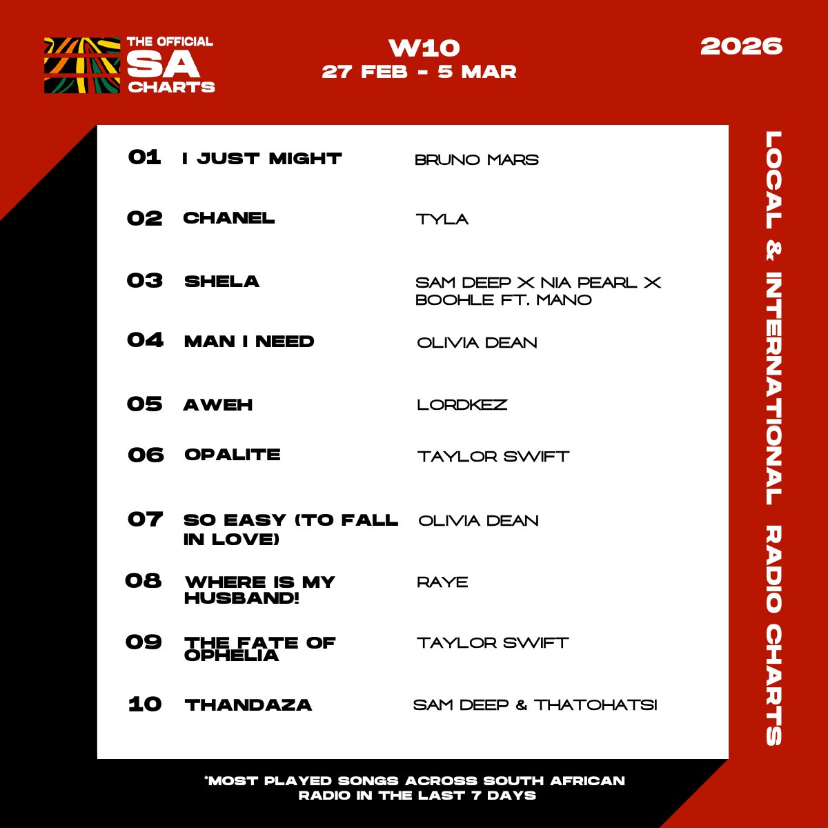 The Official SA Charts tweet media