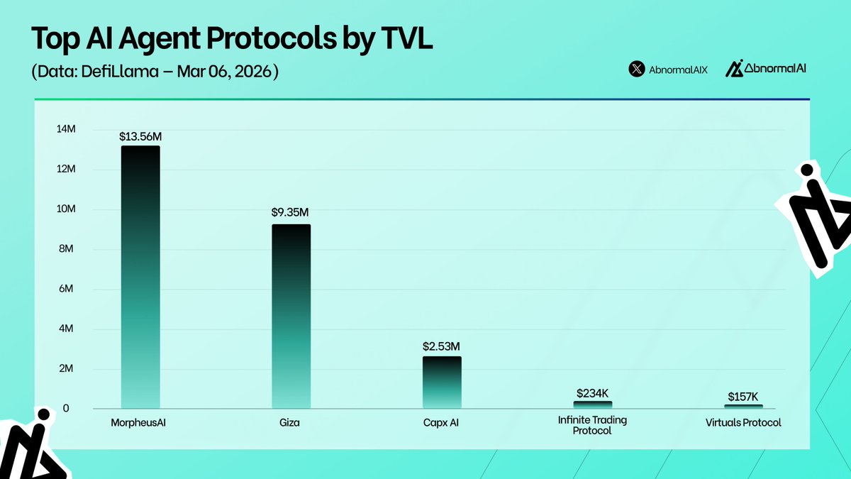 Abnormal AI tweet media