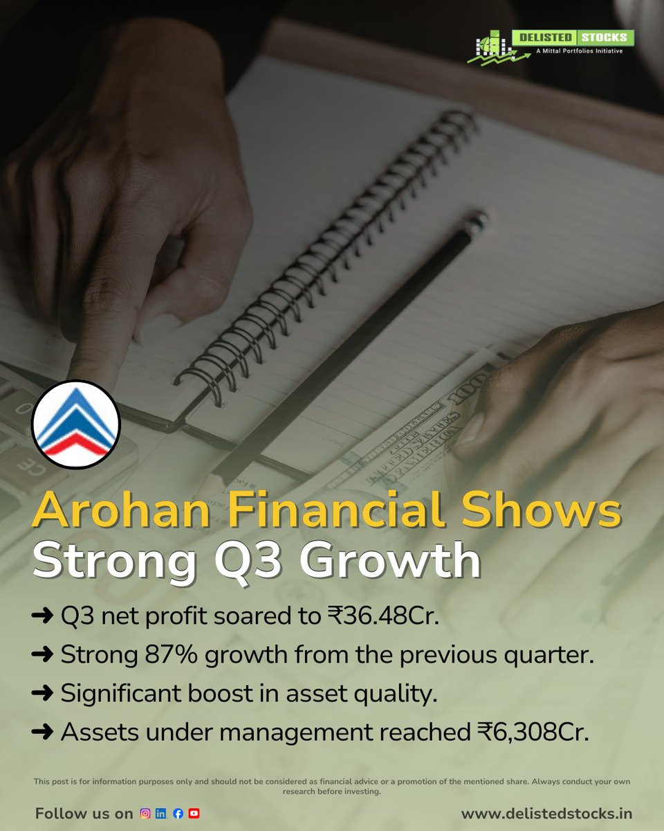 delisted_stocks's tweet image. Arohan Financial Services reports a 10x YoY jump in Q3 net profit to ₹36.48 Cr! Sequential profit rose 87%, supported by sharper collection efficiency &amp;amp; improved asset quality (GS3 at 1.6%). A strong comeback for the MFI leader.
#MFI #Earnings #StockMarketIndia #Growth #Finance