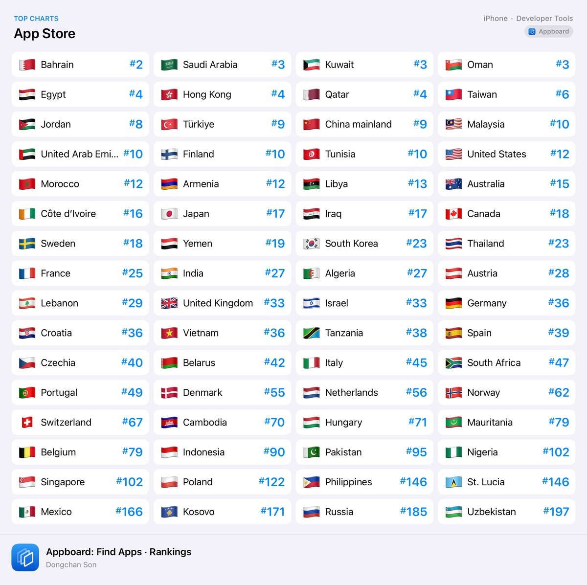 Appboard tweet media