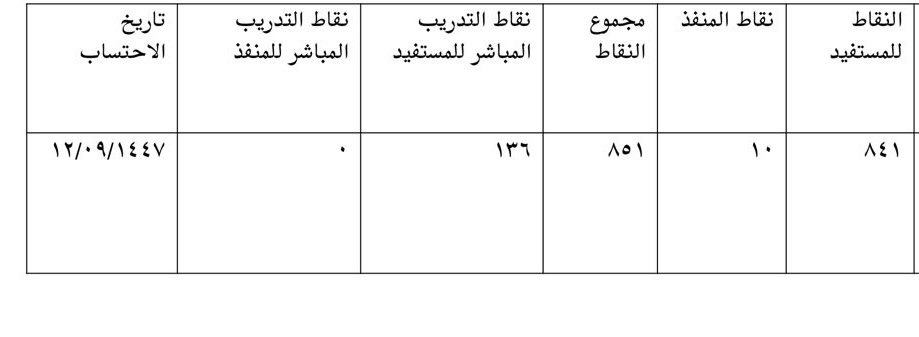 wafa alqahtani tweet media