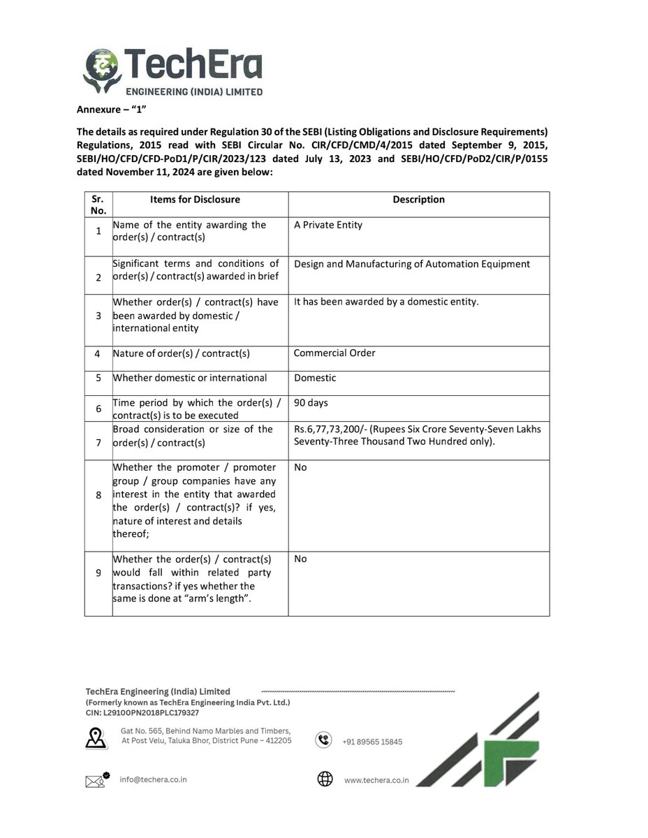 nileshkurhade's tweet photo. 📌 TechEra Engineering (India) Limited informed the exchange about receiving a commercial order worth ₹ 6,77,73,200/- from a private entity for the design and manufacturing of automation equipment. The order is to be executed within 90 days. #SME #TECHERA ⚙️📦 https://t.co/VOzX80ZTzs
