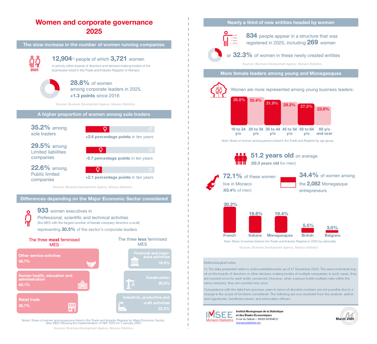 Government of Monaco tweet media