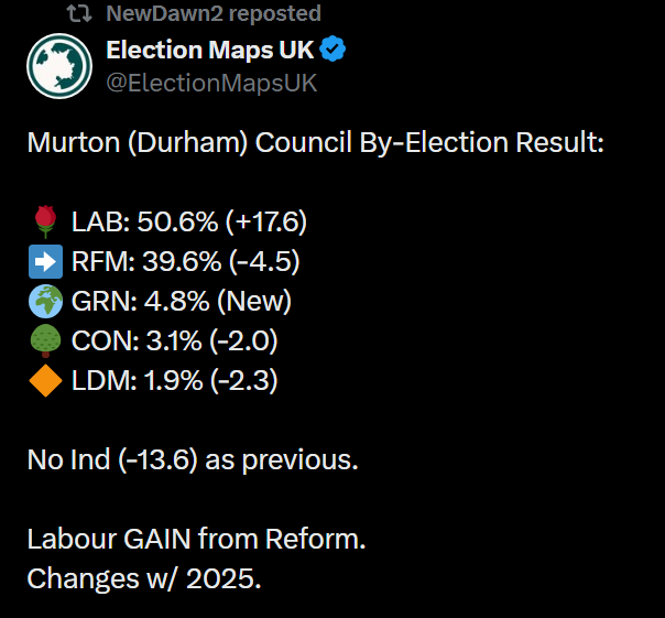 dave43law's tweet photo. @LeeAndersonMP_ Can anyone remember when Reform spoke sense about anything instead of divisive dog whistles and hate

Thought not

The public response to 9 months of a Durham Reform council is stunning https://t.co/NIN8QdsVYv