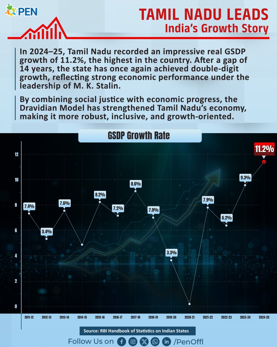 PEN India tweet media