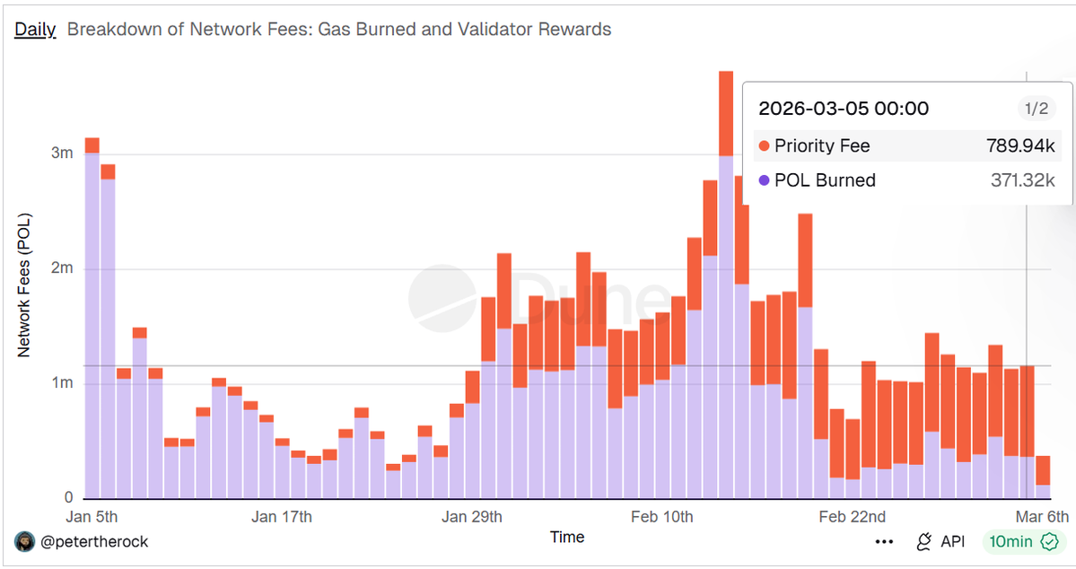 DefiMoon 🦇🔊 tweet media