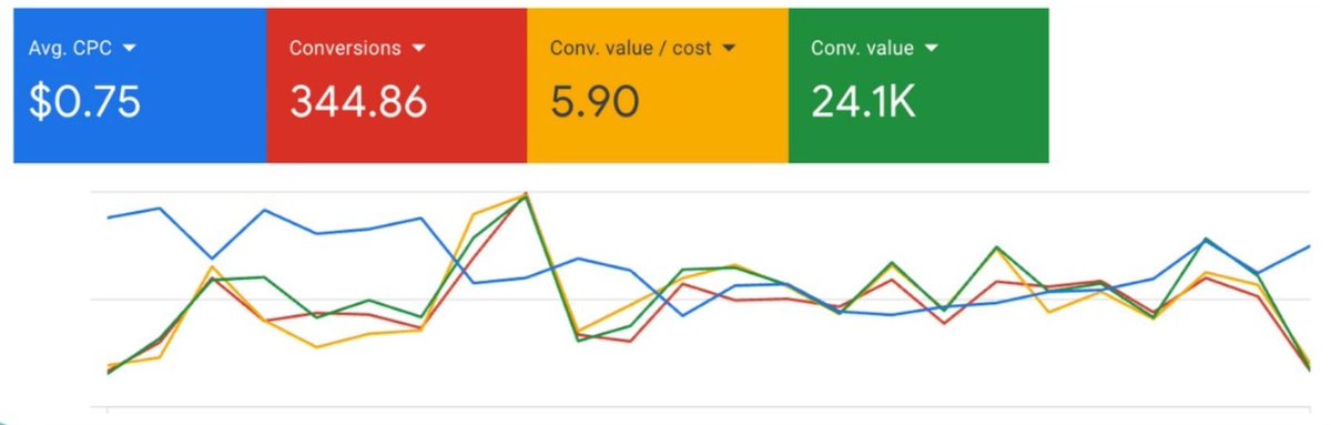 John Martin | Paid Ads tweet media