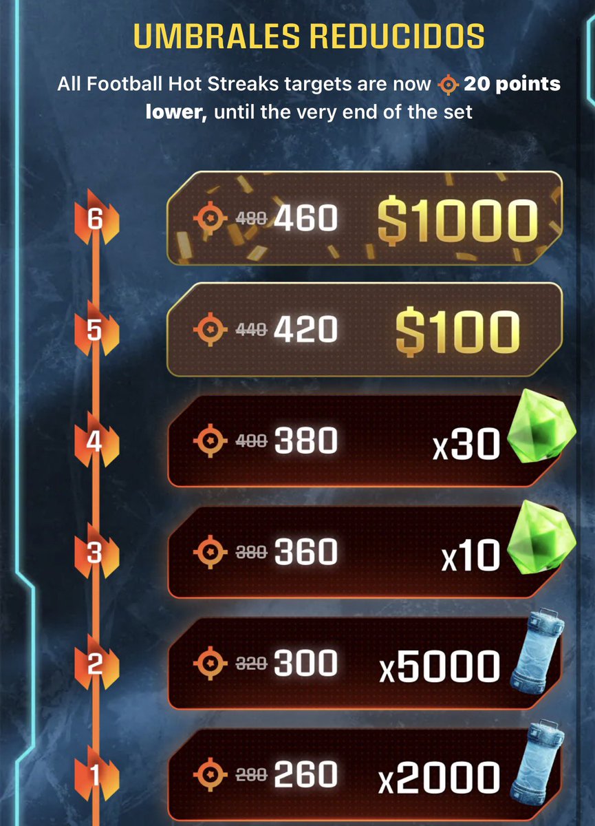 ⚽️Competiciones En Sorare⚽️ tweet media