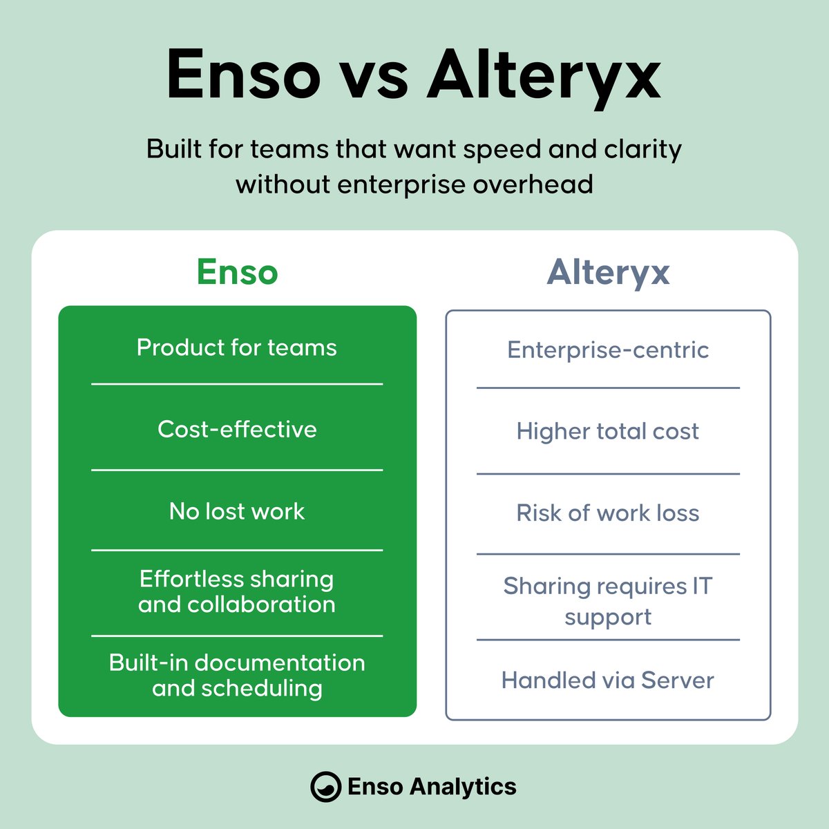 Enso Analytics tweet media