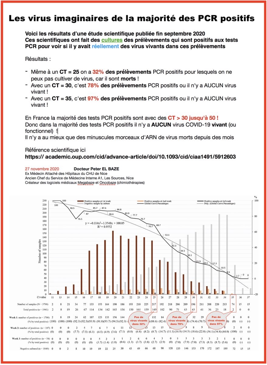 Dr Peter EL BAZE tweet media