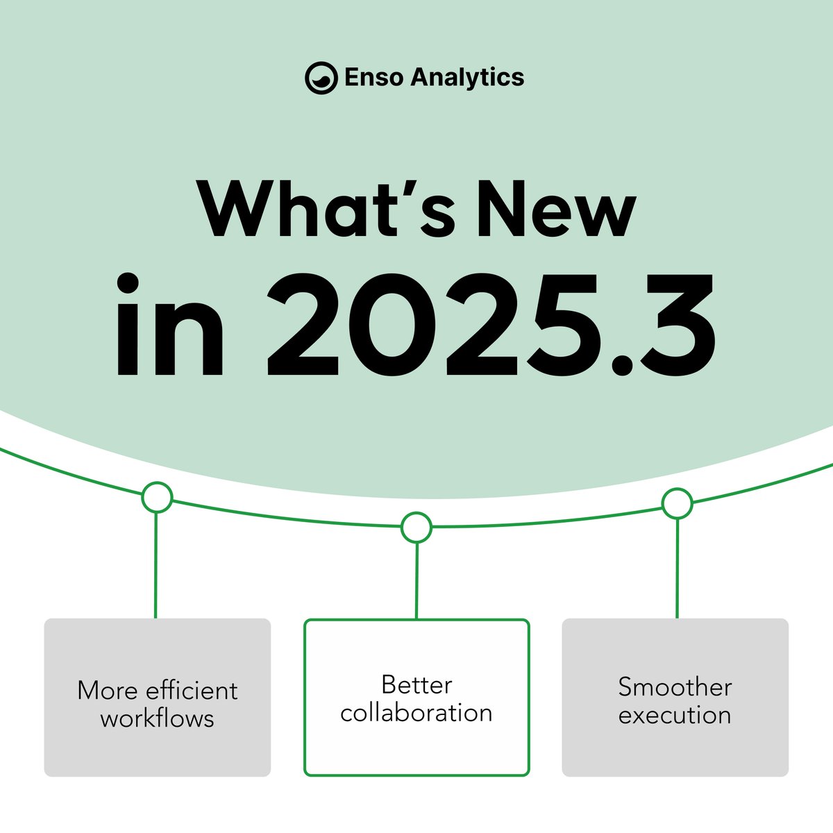 Enso Analytics tweet media