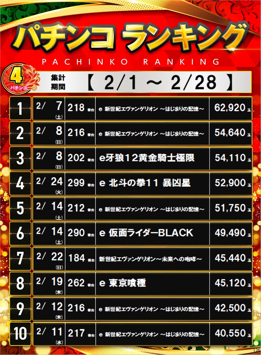 ダイナム観音寺店 ~ Since.2002.12.2 ~ tweet media