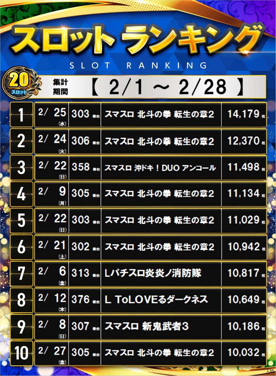 ダイナム観音寺店 ~ Since.2002.12.2 ~ tweet media