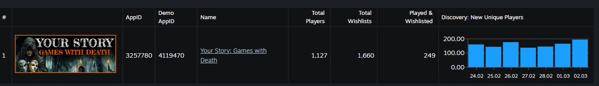 Bold Box Game Studio tweet media