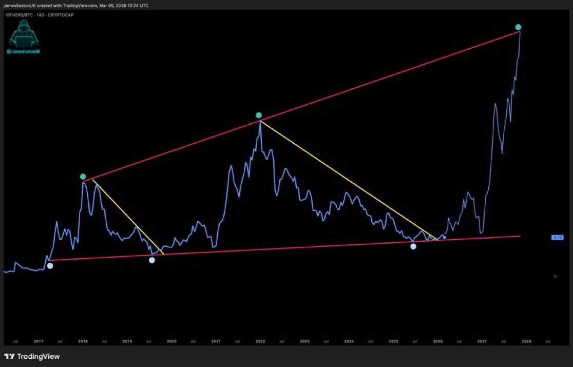 Gordon 🐂 tweet media