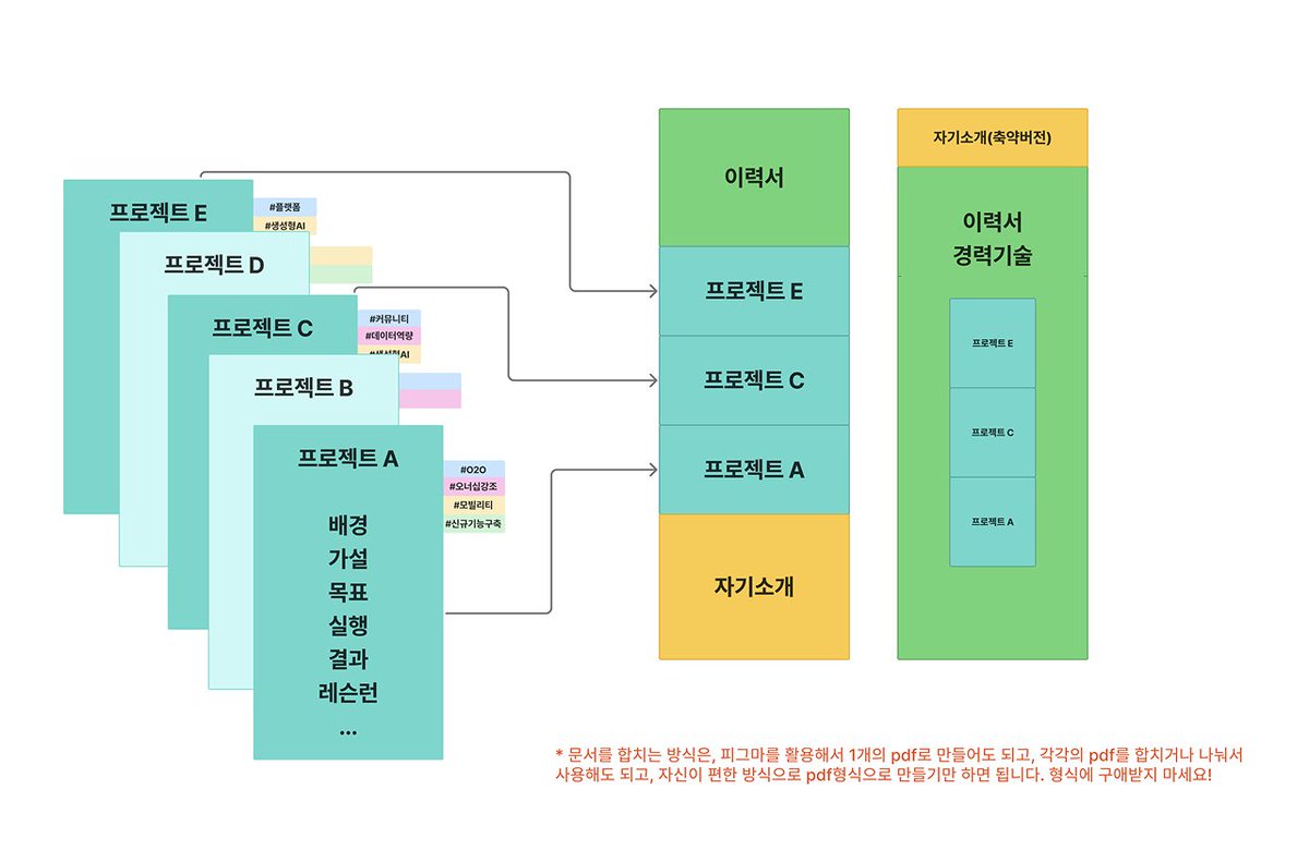 퍼블리 | PUBLY tweet media