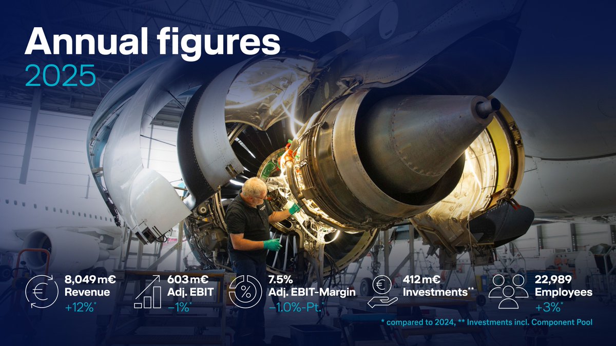 Lufthansa Technik tweet media