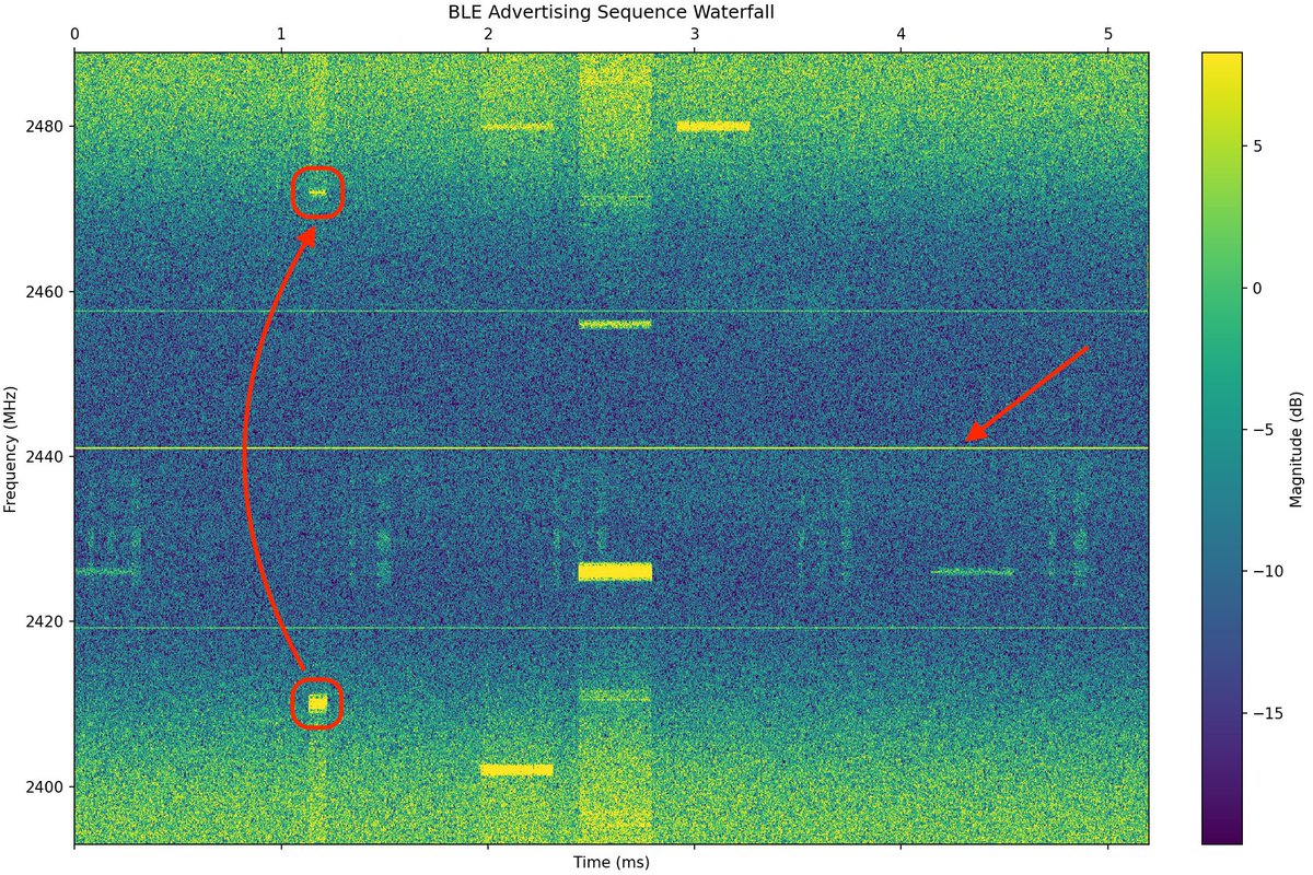 Tom Verbeure tweet media