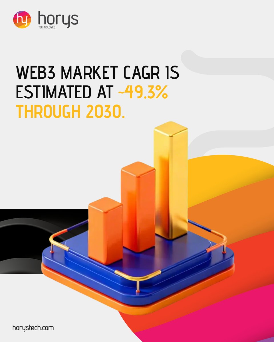 The momentum of decentralization is undeniable. We are witnessing the dawn of a decade defined by rapid technological evolution. 📊 #TechTrends #Web3Growth