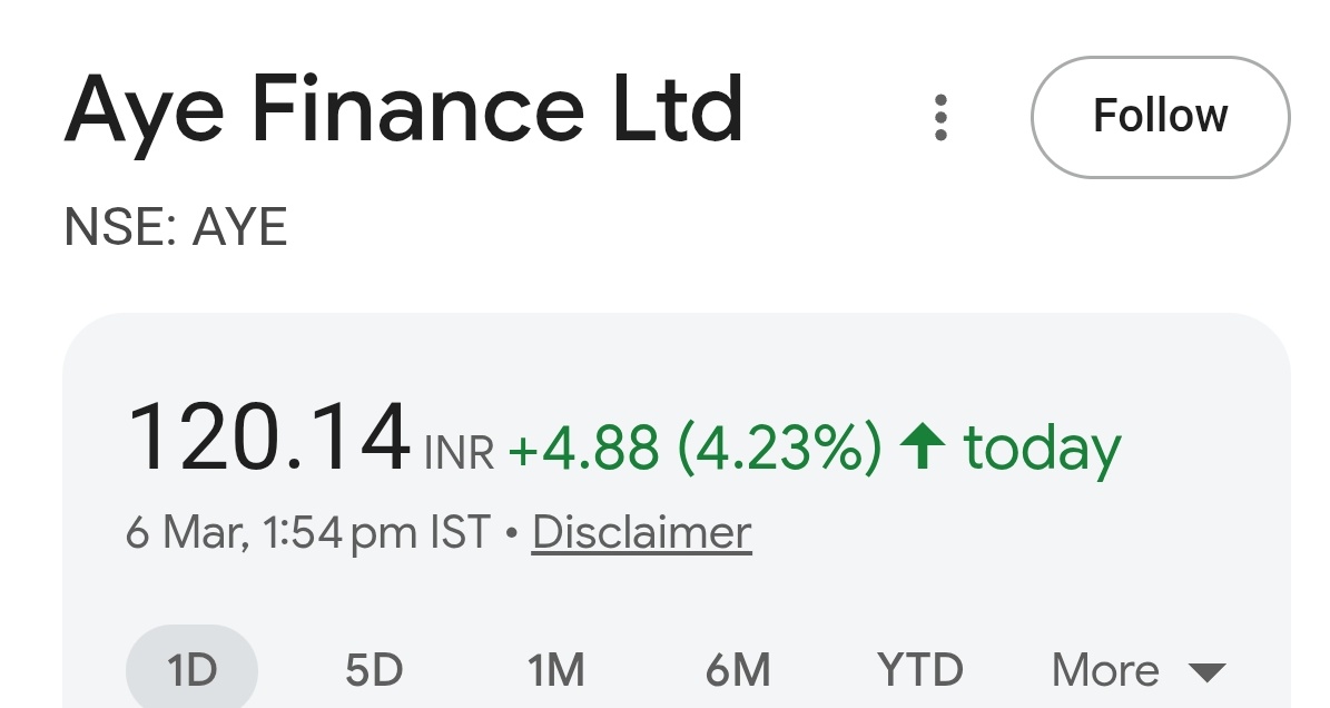 SECTOR_RES0123's tweet photo. AYE FINANCE: Q3 SL NET PROFIT 430M RUPEES VS 240M (YOY)

Nice move !! https://t.co/pmn4G2ZXcG