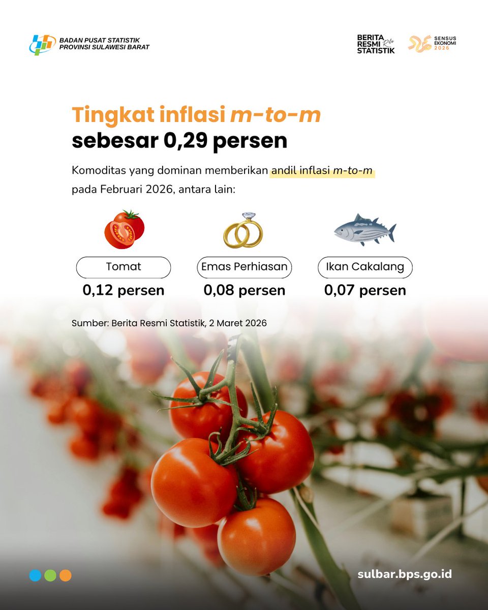 Berdasarkan hasil pemantauan BPS Provinsi Sulawesi Barat di 2 kabupaten/kota, pada Februari 2026 terjadi inflasi y-on-y sebesar 5,15 persen, atau terjadi kenaikan Indeks Harga Konsumen (IHK) dari 105,12 pada Februari 2025 menjadi 110,53 pada Februari 2026.