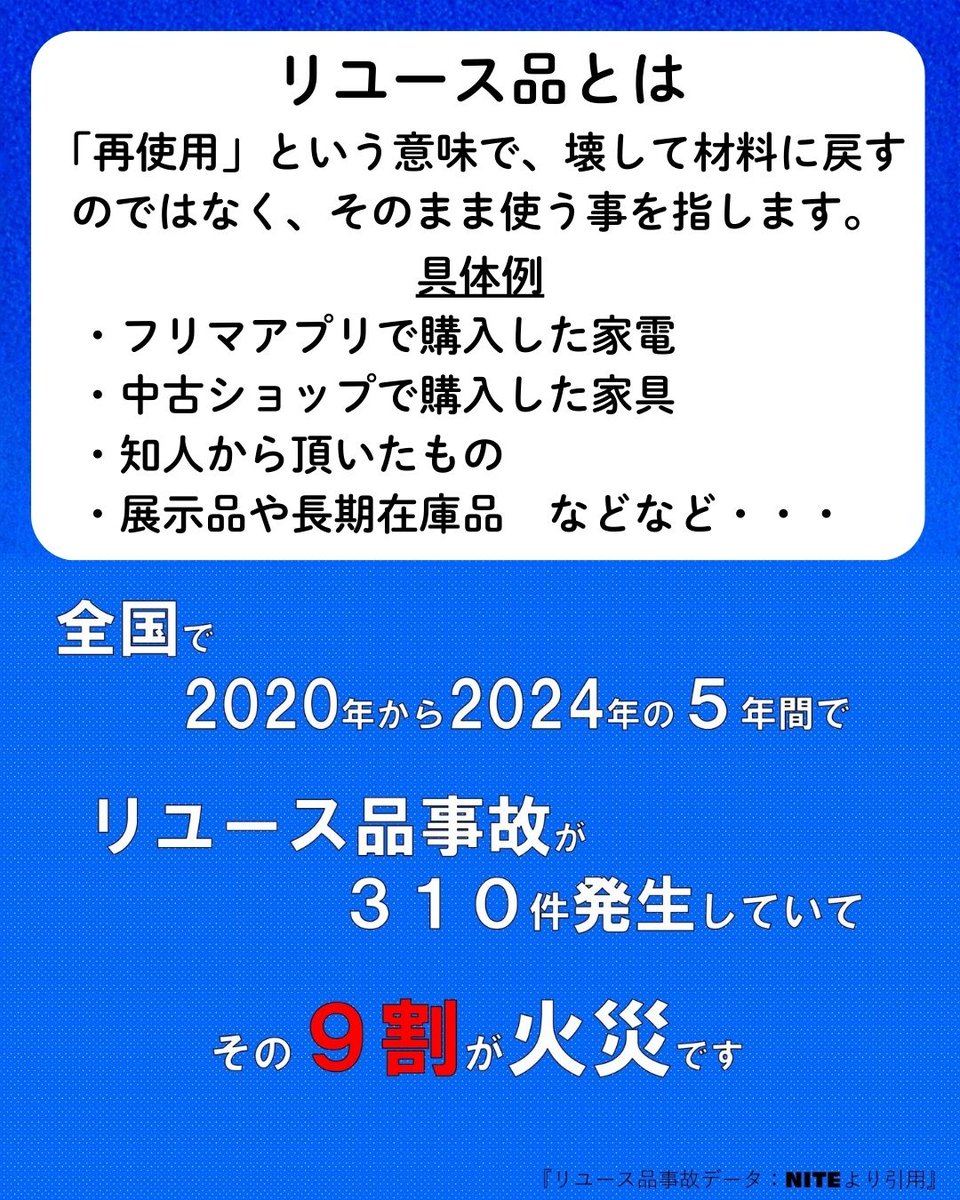 chikuta119's tweet photo. 【#春季火災予防運動 7日目】

#リユース品火災 が増えています

#フリマアプリ や #中古品 など
「まだ使える」と思って使っていませんか？

全国では
2020〜2024年で
リユース品事故310件
その 約9割が火災

使用前に
✔ 製造年
✔ 修理歴
✔ 説明書
✔ リコール
✔ 電池状態

この 5つをチェック https://t.co/5LGld0iSeg