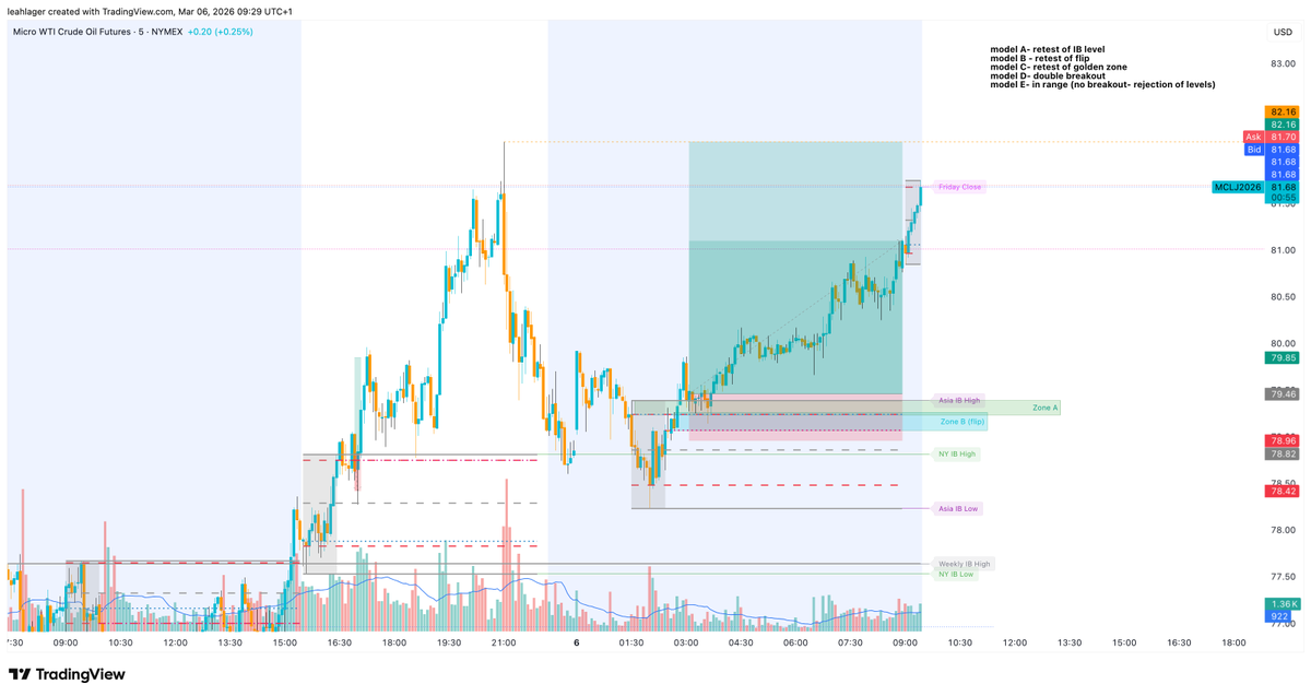 Asia IB definitely delivered on CL! Obviously I wasn't in this trade, but absolutely beautiful to see it in action!!