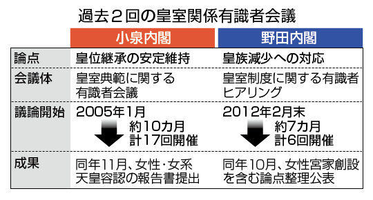 らがなひ@皇位継承関連画像はご自由にお使いください tweet media