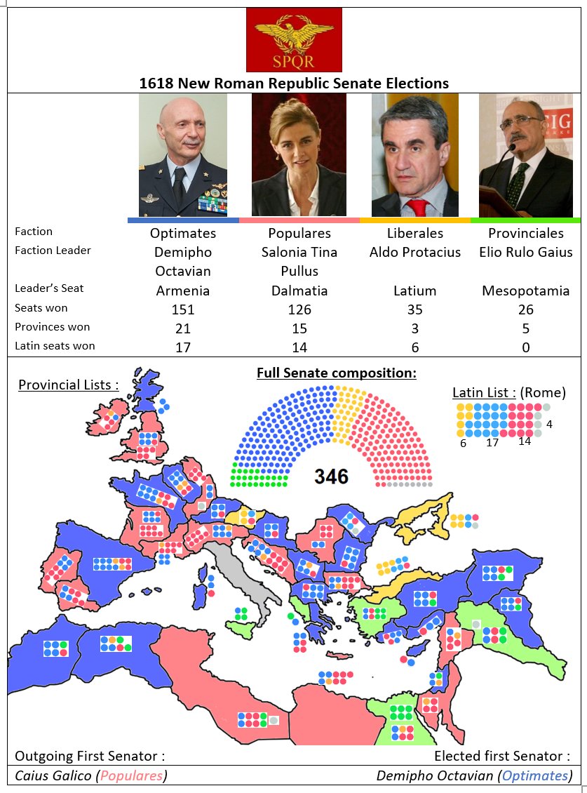 What if elections were held in an existing Roman Empire?