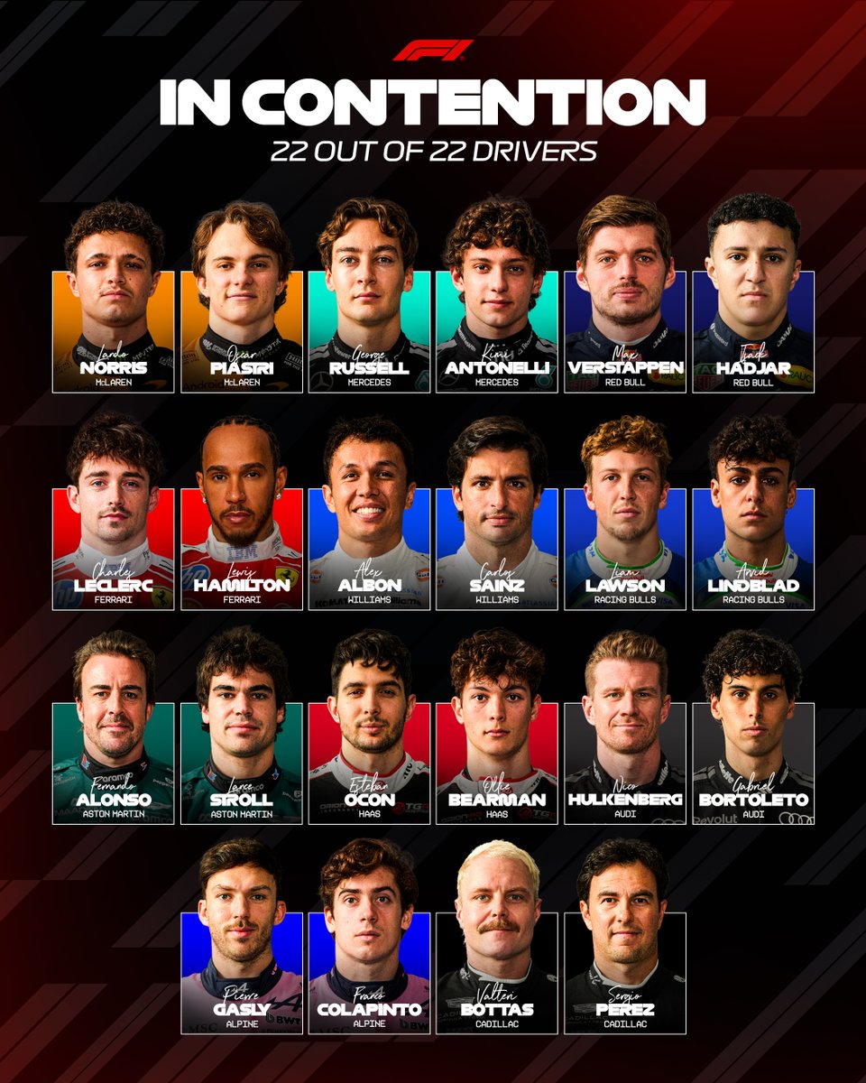 Formula 1 tweet media