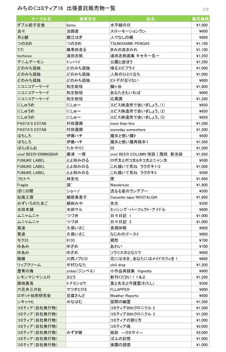 コミティア実行委員会 tweet media