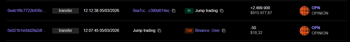 🕵️‍♂️🔎JUMP TRADING is the market maker behind $OPN

📰Main contract sent 200M tokens to a distribution wallet: 
0x79d080563a18F91AF44666df0BD1A8EEeB08BbFC

📩This wallet then transferred tokens to several other wallets, including 20M $OPN to a specific address: