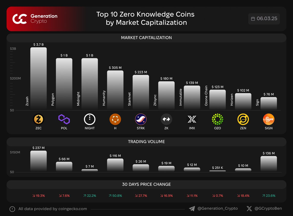 Ben GCrypto tweet media