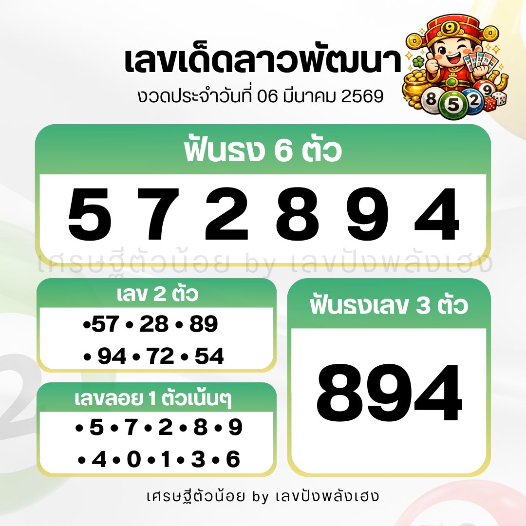 🇱🇦 แนวทางลาวพัฒนางวดวันที่  06/03/69 🇱🇦
กดใจกดรี ขอให้ถูก 4 ตัวตรงเน้นๆ

พิกัด หวย ชัวร์  
📌 24เฮง.com/u753951
📌 มาแน่มาแน่.com/auth/registrat…

#หวยลาวพัฒนา  #หวยลาววันนี้