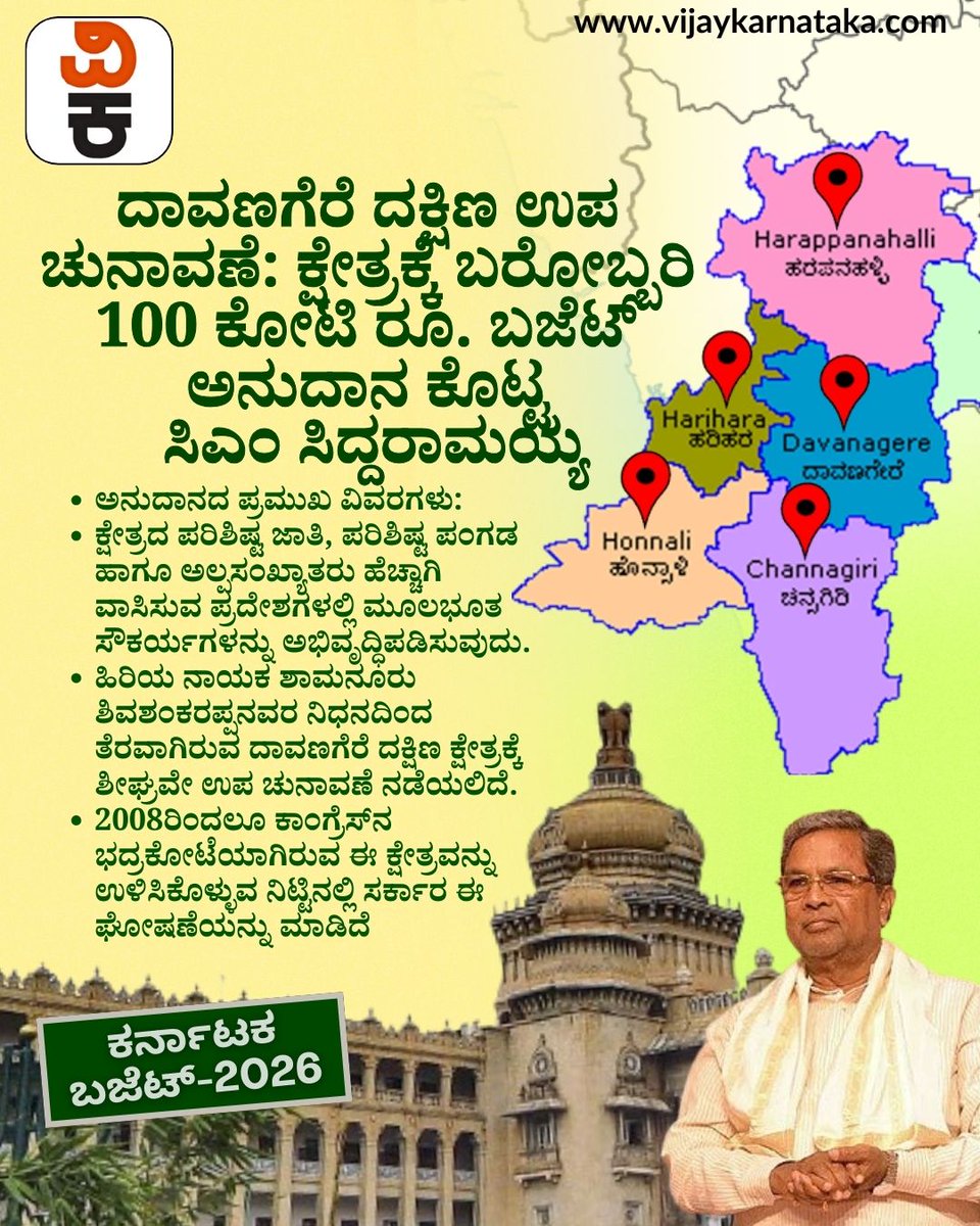 Vijaykarnataka's tweet image. CM Siddaramaiah Budget 2026: ಸಿಎಂ ಸಿದ್ದರಾಮಯ್ಯ ಅವರು ಕರ್ನಾಟಕ ಬಜೆಟ್‌ನಲ್ಲಿ ದಾವಣಗೆರೆ ದಕ್ಷಿಣ ಕ್ಷೇತ್ರಕ್ಕೆ 100 ಕೋಟಿ ರೂ. ಅನುದಾನ ಘೋಷಣೆ ಮಾಡಿದ್ದಾರೆ. ಉಪ ಚುನಾವಣೆ ಹಿನ್ನೆಲೆ ಇಷ್ಟೊಂದು ಅನುದಾನ ನೀಡಲಾಗಿದೆ ಎನ್ನಲಾಗಿದೆ.

#KarnatakaBudget #Siddaramaiah #DavangereSouth #KarnatakaPolitics
