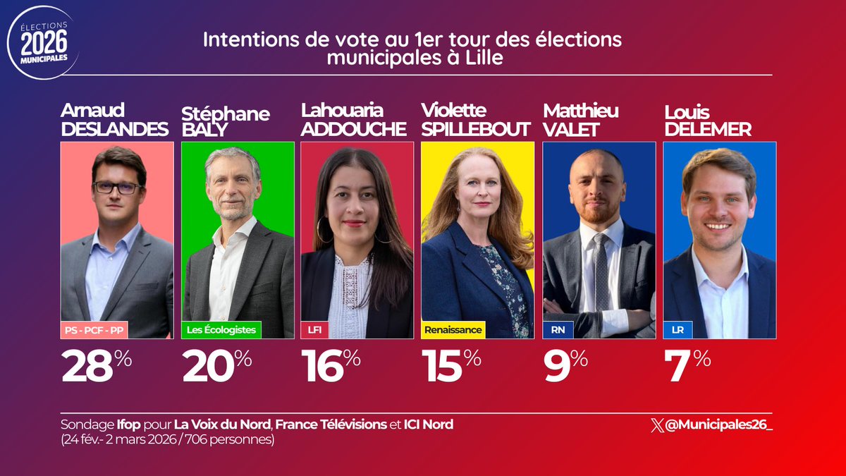 Nathalie sans filtre tweet media