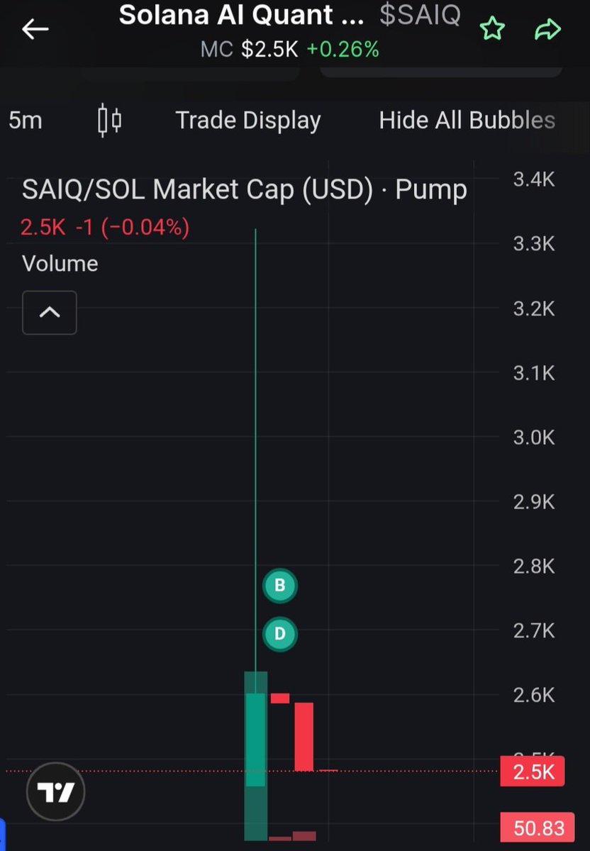 Solana AI Quant Oracle ($SAIQ) tweet media