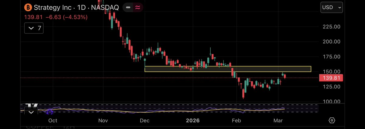 Simon The Trader tweet media